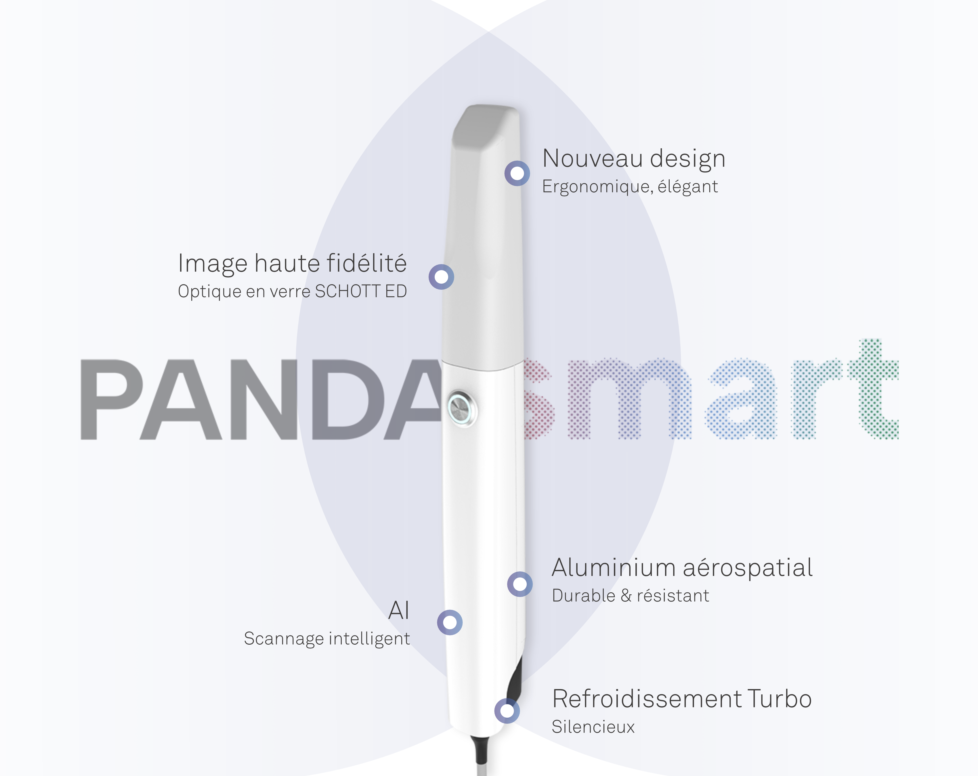 Points forts de PANDA smart: petite, légère, image haute fidélité, AI, refroidissement turbo